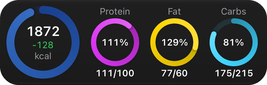 Kcal it! widget: 1,872 kcal calorie ring and protein, fat and carbs rings